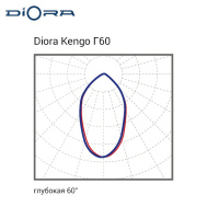 Светодиодный светильник Diora Kengo 50/6000 5K лира