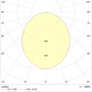 Светильник СТ OPTIMA.PRS ECO LED 595 (50) 4000K