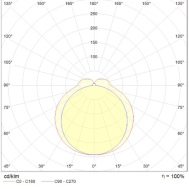 AOT.OPL UNI LED 600 4000K