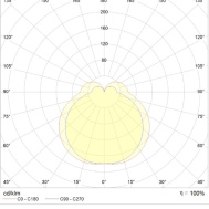 DOMO LED 12 MS