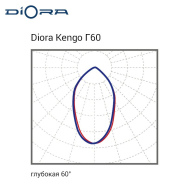 Светодиодный светильник Diora Kengo 100/11000 5K лира