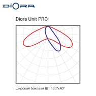 Светодиодный светильник Diora Unit PRO 41/6000 Ш1 консоль арт.DUPRO41Sh1-C 4000К/5000К
