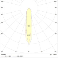 KVARTA LED 2x8 D18