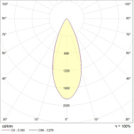 KVARTA LED 2x8 D40