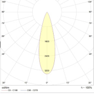 EVOLINE LED 24 D30