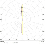 TUBUS LED 2x8 (12)