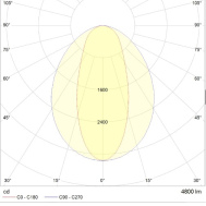 LED MALL PlugIN 2x60 D30 4000K